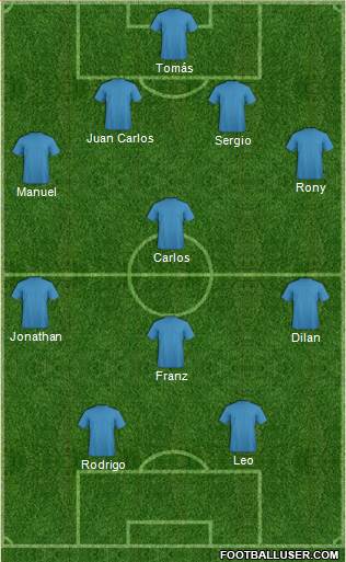Dream Team Formation 2019