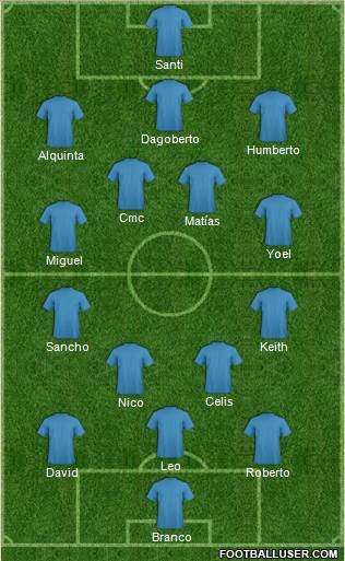 Dream Team Formation 2019