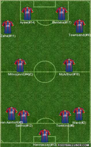 Crystal Palace Formation 2019