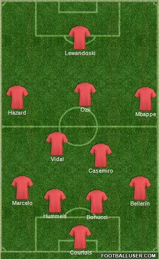 Dream Team Formation 2019