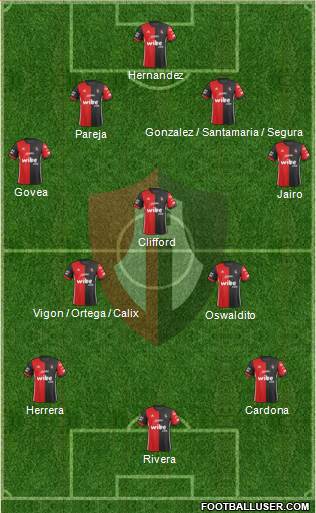 Club Deportivo Atlas football formation