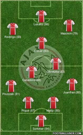 AFC Ajax Formation 2019