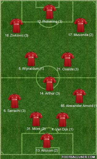 Liverpool Formation 2019