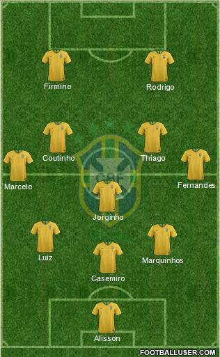 Brazil Formation 2019