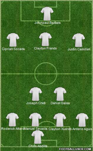 Football Manager Team Formation 2019