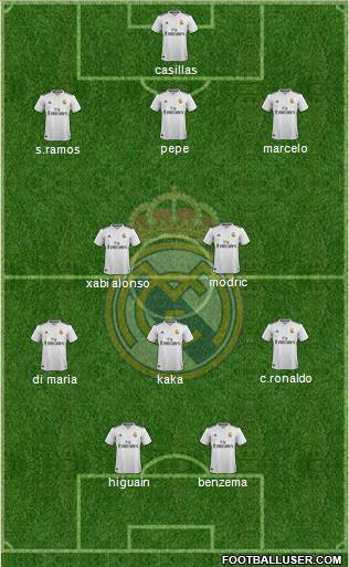 Real Madrid C.F. Formation 2019