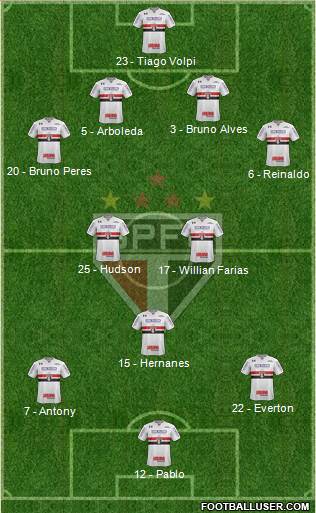 São Paulo FC Formation 2019