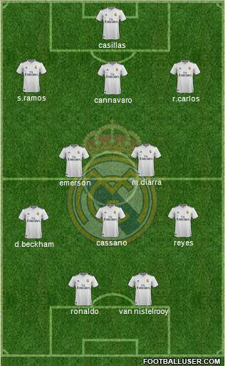 Real Madrid C.F. Formation 2019