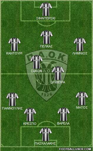 AS PAOK Salonika Formation 2019
