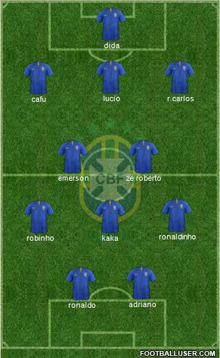 Brazil Formation 2019
