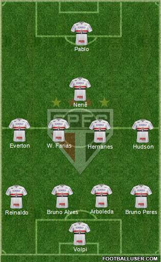 São Paulo FC Formation 2019