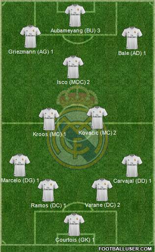 Real Madrid C.F. Formation 2019