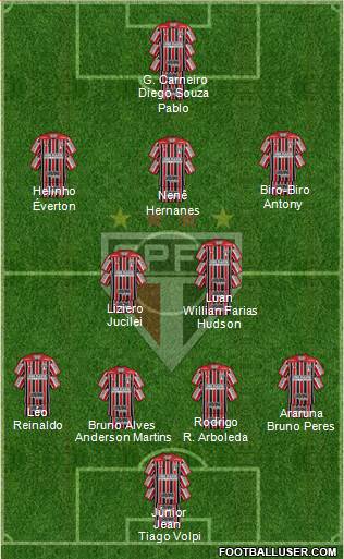 São Paulo FC Formation 2019