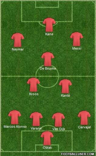 Arsenal Formation 2019