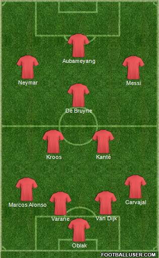 Arsenal Formation 2019