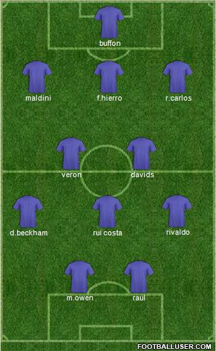 Champions League Team Formation 2019