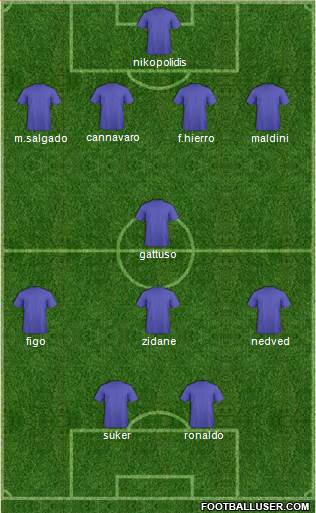 Champions League Team Formation 2019