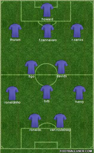 Champions League Team Formation 2019