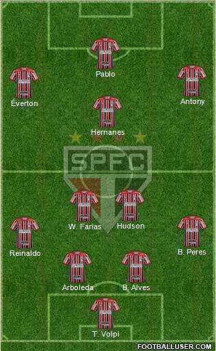 São Paulo FC Formation 2019