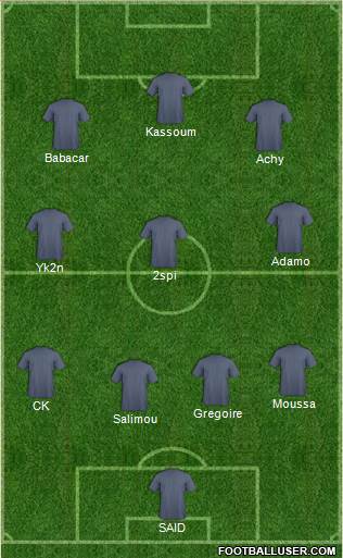 Dream Team Formation 2019