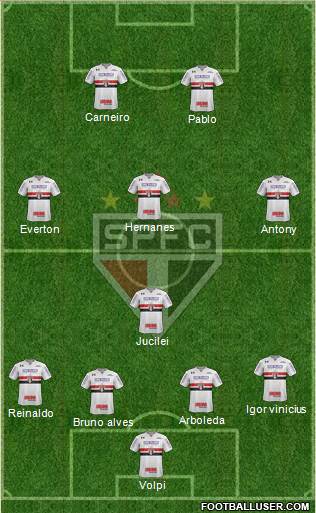 São Paulo FC Formation 2019