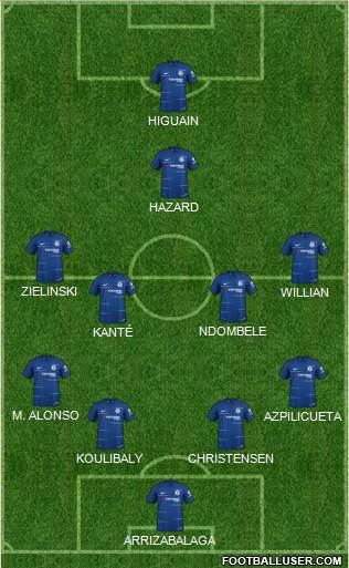 Chelsea Formation 2019
