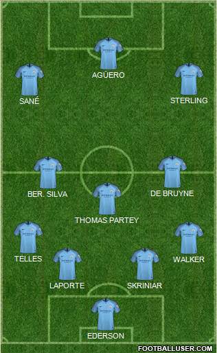 Manchester City Formation 2019