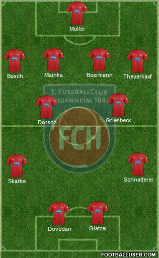 1.FC Heidenheim football formation