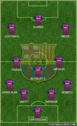 F.C. Barcelona Formation 2019
