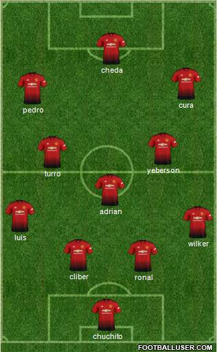 Manchester United Formation 2019