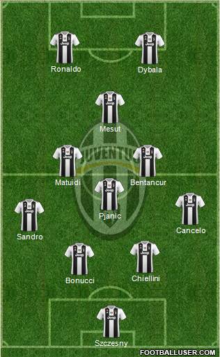 Juventus Formation 2019
