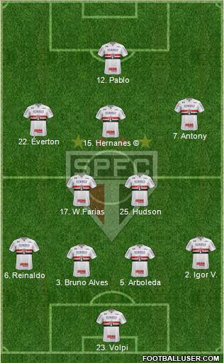 São Paulo FC Formation 2019