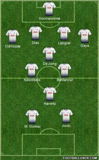 Tottenham Hotspur Formation 2019