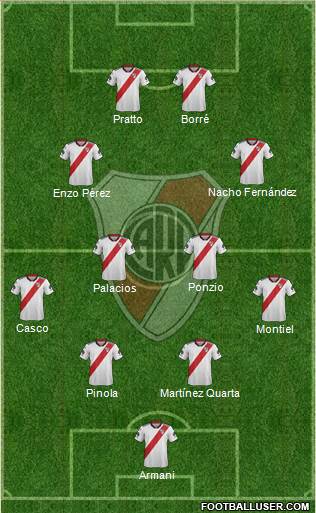 River Plate Formation 2019