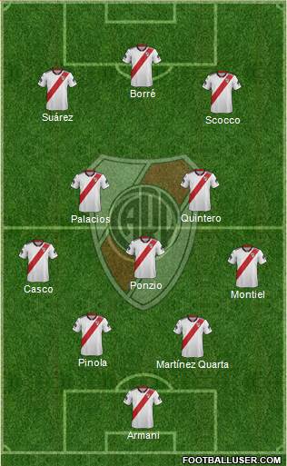 River Plate Formation 2019