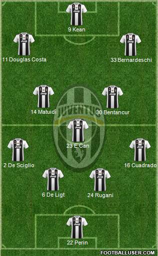 Juventus Formation 2019