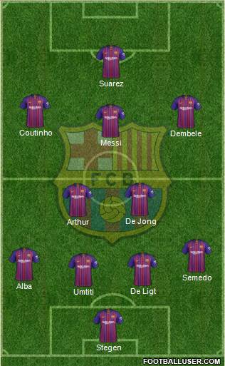 F.C. Barcelona Formation 2019