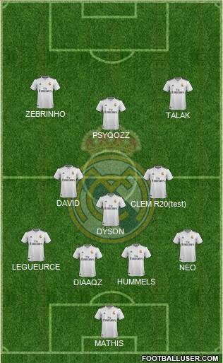 R. Madrid Castilla Formation 2019