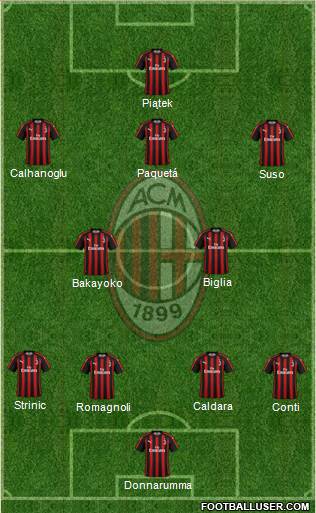 A.C. Milan Formation 2019