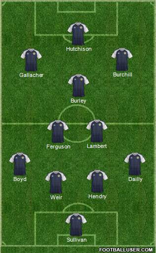 Scotland Formation 2019