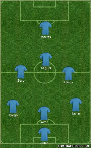 Champions League Team Formation 2019