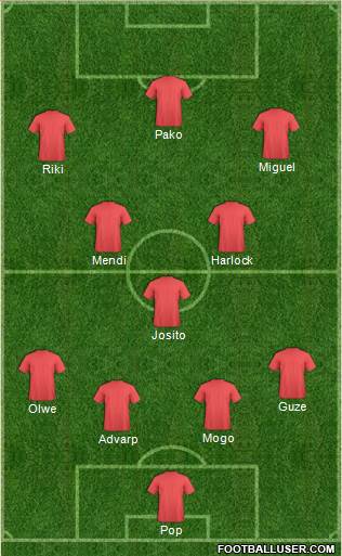 Dream Team Formation 2019