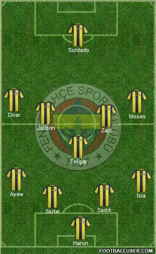 Fenerbahçe SK Formation 2019