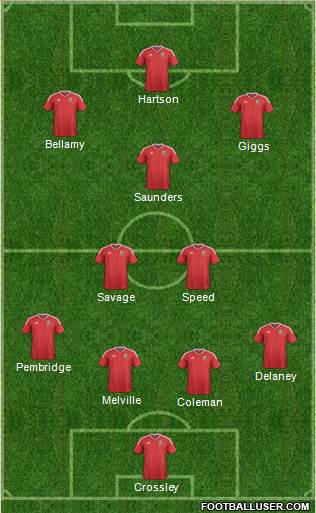 Wales Formation 2019