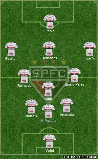 São Paulo FC Formation 2019