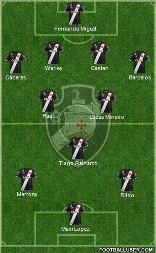 CR Vasco da Gama Formation 2019