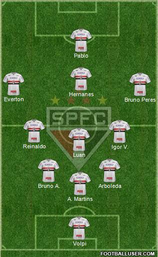 São Paulo FC Formation 2019