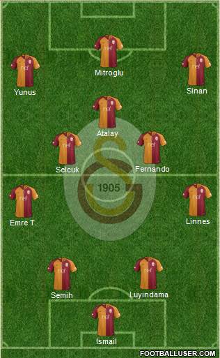 Galatasaray SK Formation 2019