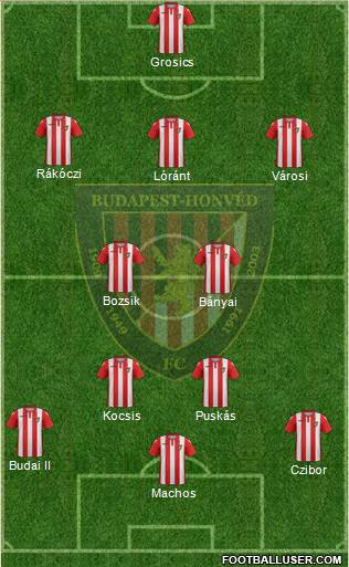 Budapest Honvéd FC Formation 2019