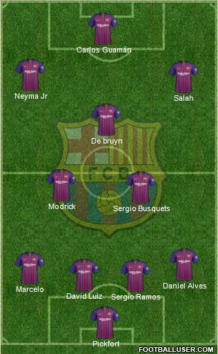 F.C. Barcelona Formation 2019